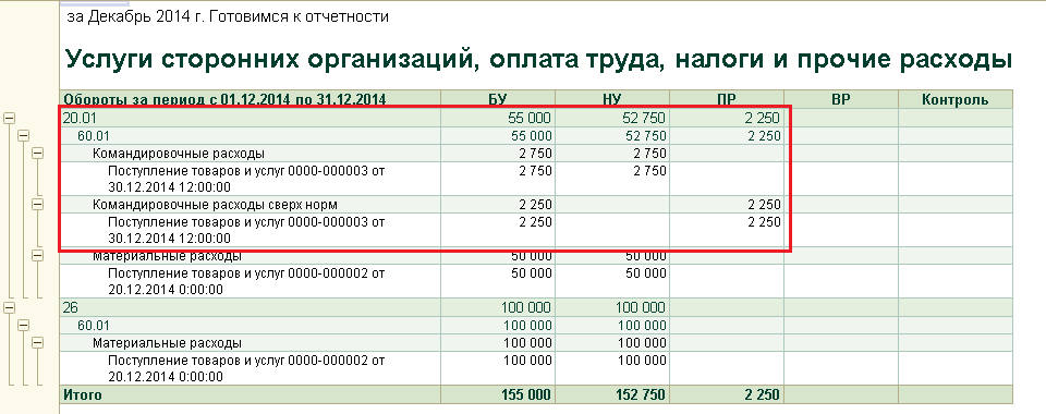 Что входит в годовую отчетность